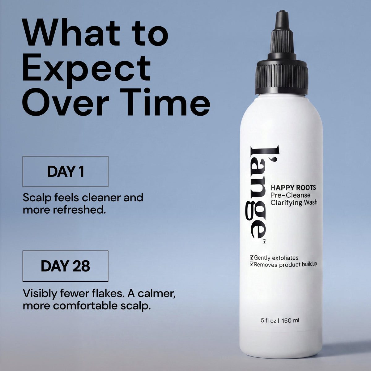 "What to Expect Over Time" Day 1 and Day 28 results beside Happy Roots Pre-Cleanse Clarifying Wash bottle. Text reads: Day 1 "Scalp feels cleaner and more refreshed." Day 28 "Visibly fewer flakes. A calmer, more comfortable scalp"